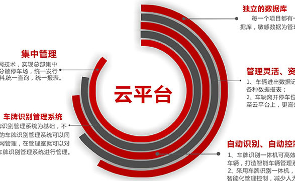 无人值守/移动支付解决方案