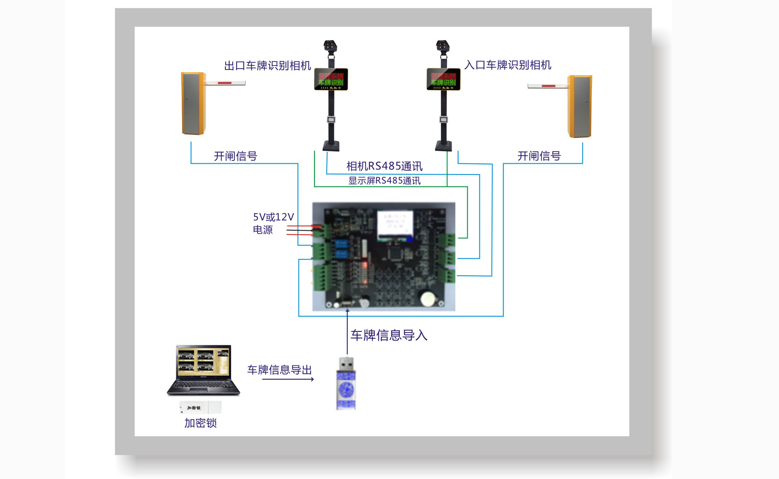 免布线车牌识别系统方案二：一拖二车牌识别主板