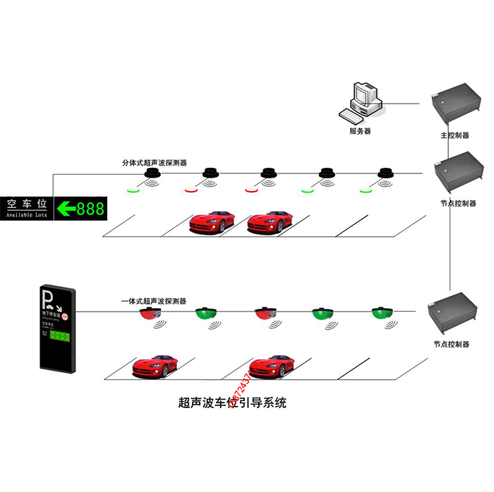 超声波车位引导系统