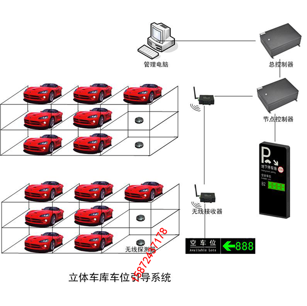 立体车库车位引导系统