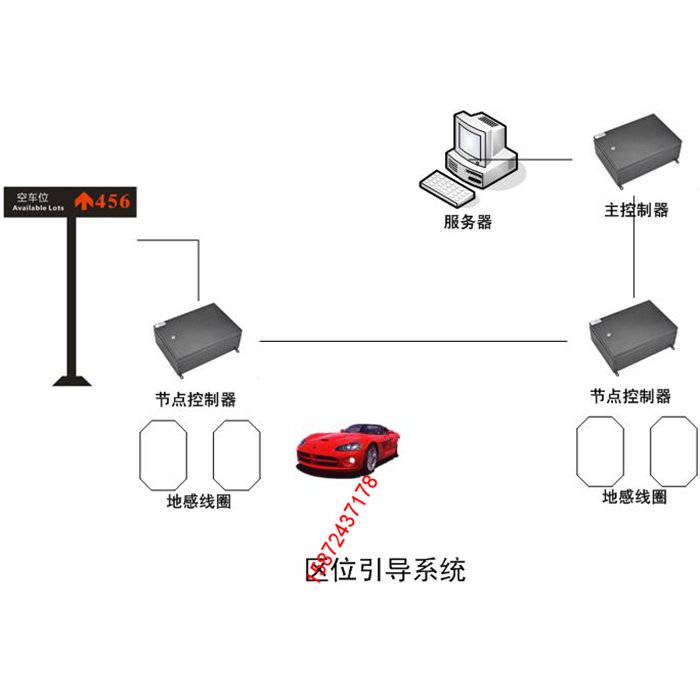 区位引导系统