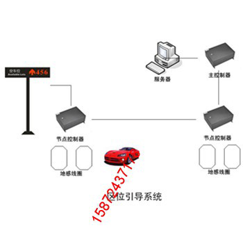 区位引导系统主控制器