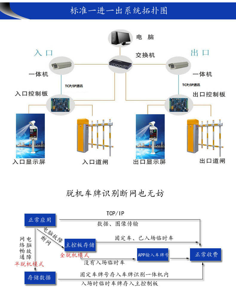 武汉车牌识别系统解决方案